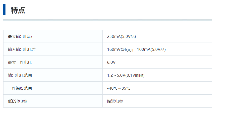 特瑞仕代理商，TOREX代理商，TOREX LDO線性穩(wěn)壓器，XC6206P332MR-G， XC6206J332MR-G ，XC6206P332PR.png