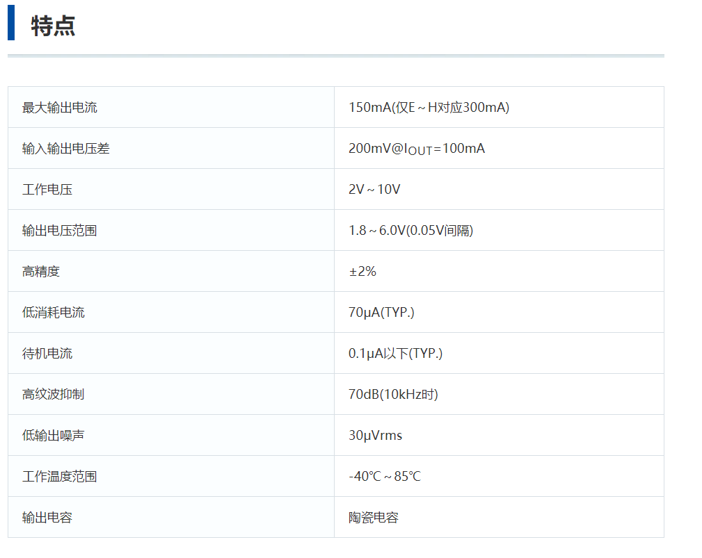 特瑞仕代理商，TOREX代理商，TORE代理，高速LDO電源線性穩(wěn)壓器，XC6204B332MR.png