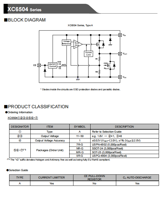 特瑞仕代理，TOREX代理商，XC6504A331MR， TOREX代理，TOREX LDO .png