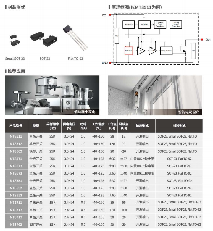 Magntek代理商，麥歌恩代理商，電動工具專用HALL ，電剪刀MT8552AT ，MT8711AT.png