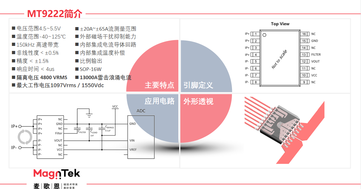 Magntek代理商，麥歌恩代理商，變頻器專用電流傳感器IC， MT9222WT-30BR5 ，MT9222WT-50BR5.png
