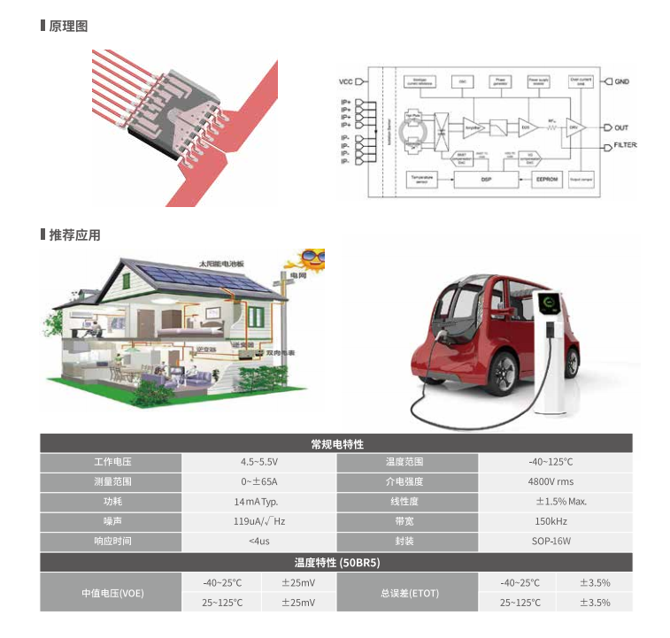 Magntek代理商，麥歌恩代理商，變頻器專用電流傳感器IC， MT9222WT-30BR5 ，MT9222WT-50BR5.png