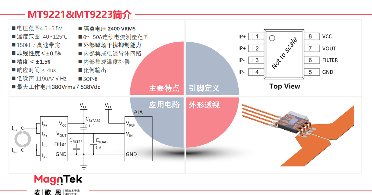 Magntek代理商，麥歌恩代理商，變頻器專用電流傳感器IC， MT9222WT-30BR5 ，MT9222WT-50BR5.png