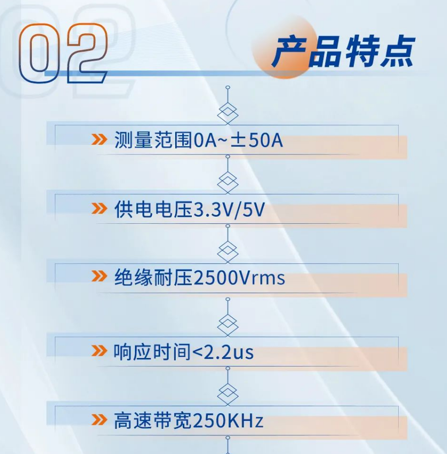 MagnTek,麥歌恩代理商,變頻器,儲(chǔ)能,電流檢測(cè)芯片-MT9523,MT9523規(guī)格書(shū).png