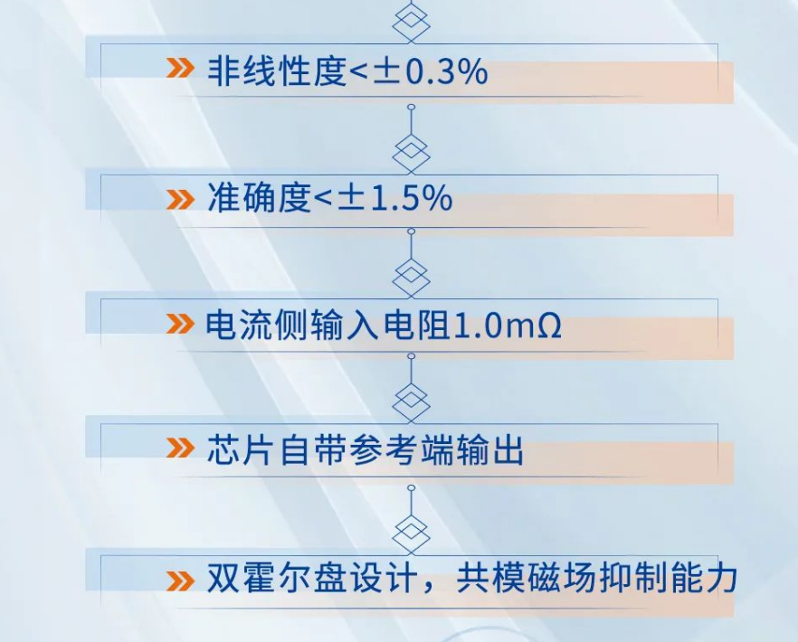 MagnTek,麥歌恩代理商,變頻器,儲(chǔ)能,電流檢測(cè)芯片-MT9523,MT9523規(guī)格書(shū).png