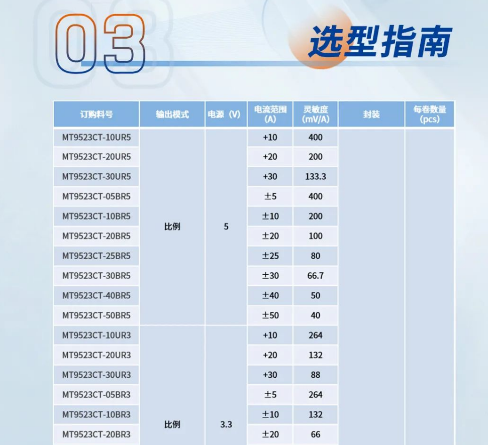 MagnTek,麥歌恩代理商,變頻器,儲(chǔ)能,電流檢測(cè)芯片-MT9523,MT9523規(guī)格書(shū).png