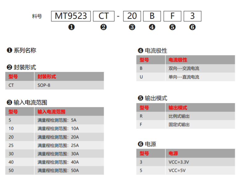 MagnTek,麥歌恩代理商,變頻器,儲(chǔ)能,電流檢測(cè)芯片-MT9523,MT9523規(guī)格書(shū).png