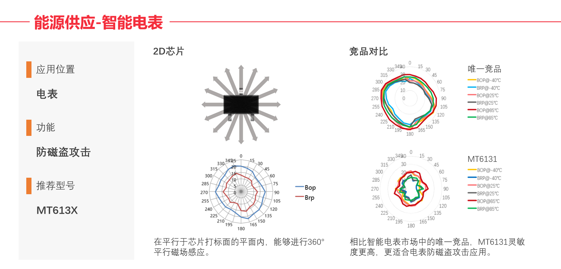 Magntek代理商，麥歌恩一級代理商，電表磁性開關位置檢測芯片MT6131，MT6131規(guī)格書，MT6131原理圖.png
