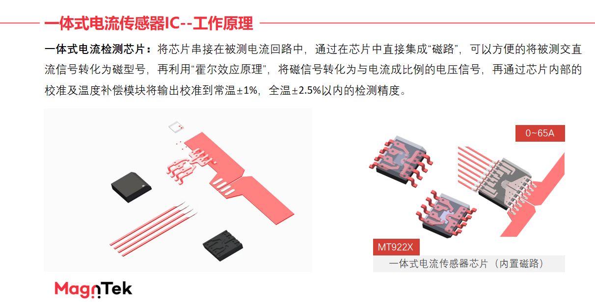 Magntek,麥歌恩代理商,光伏逆變器，電流傳感器IC， MT9222/MT9223.png