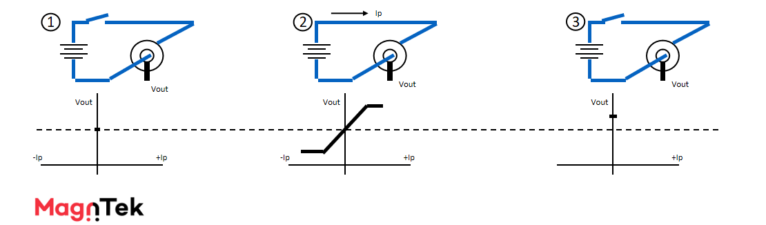 Magntek,麥歌恩代理商,光伏逆變器，電流傳感器IC， MT9222/MT9223.png
