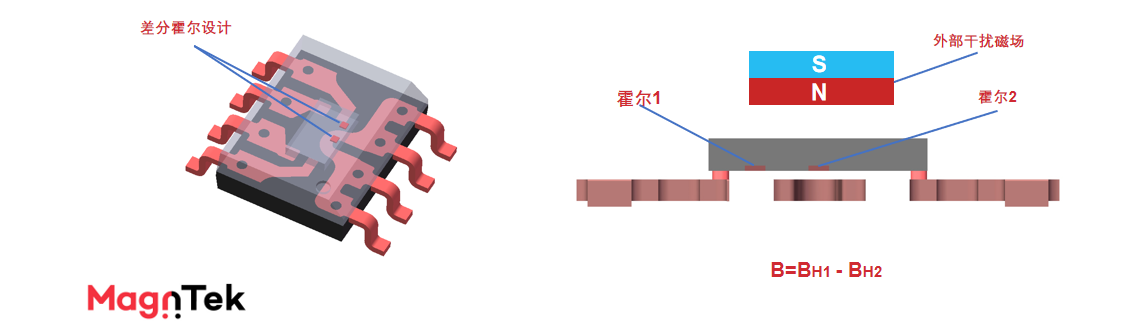 Magntek,麥歌恩代理商,光伏逆變器，電流傳感器IC， MT9222/MT9223.png