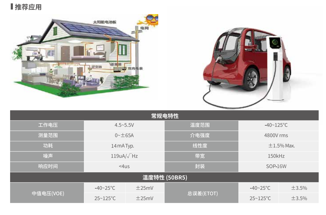 Magntek,麥歌恩代理商,光伏逆變器，電流傳感器IC， MT9222/MT9223.png