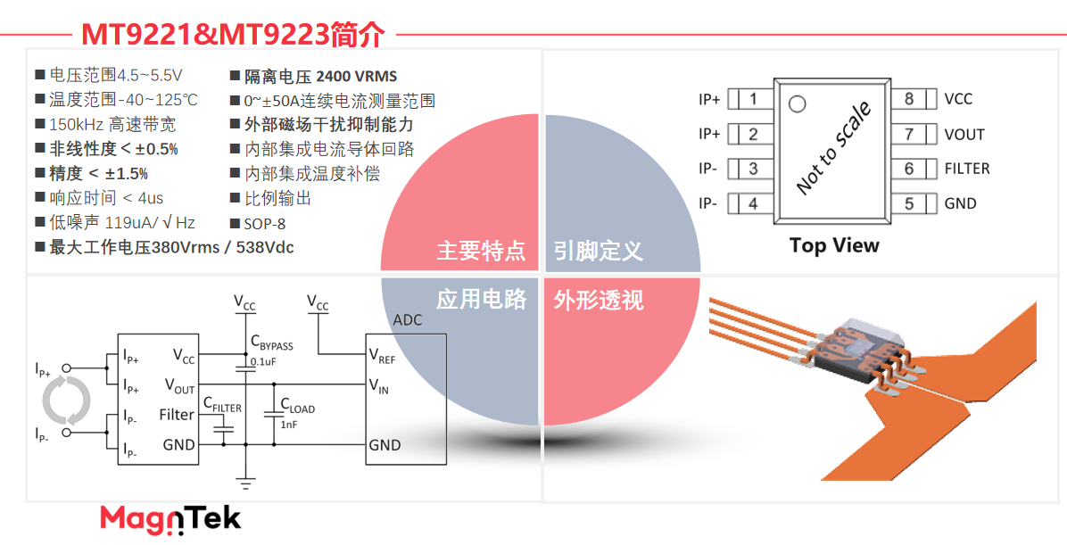 Magntek,麥歌恩代理商,光伏逆變器，電流傳感器IC， MT9222/MT9223.png