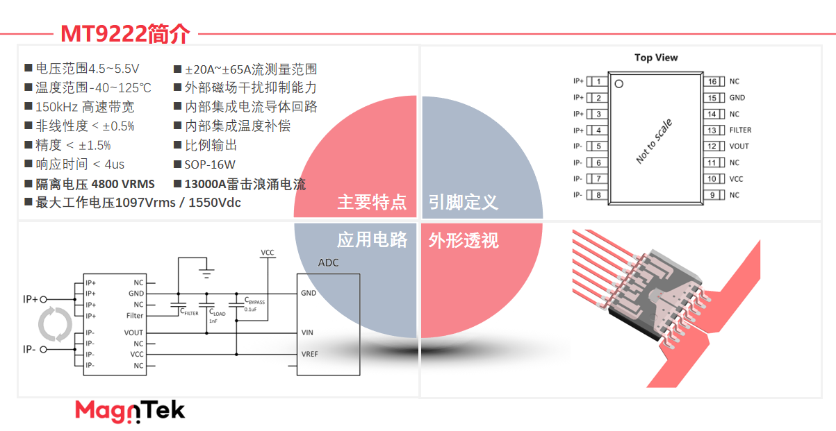 Magntek,麥歌恩代理商,光伏逆變器，電流傳感器IC， MT9222/MT9223.png
