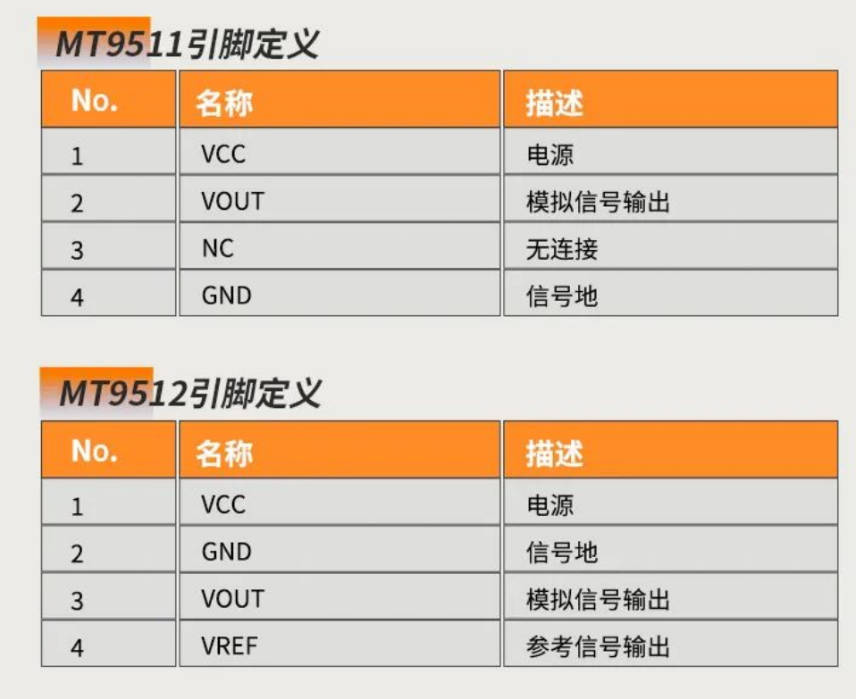 Magntek，麥歌恩代理商，汽車電流傳感器模組，新能源汽車AEC-Q100，開環(huán)電流傳感器，MT9511，MT9512.png