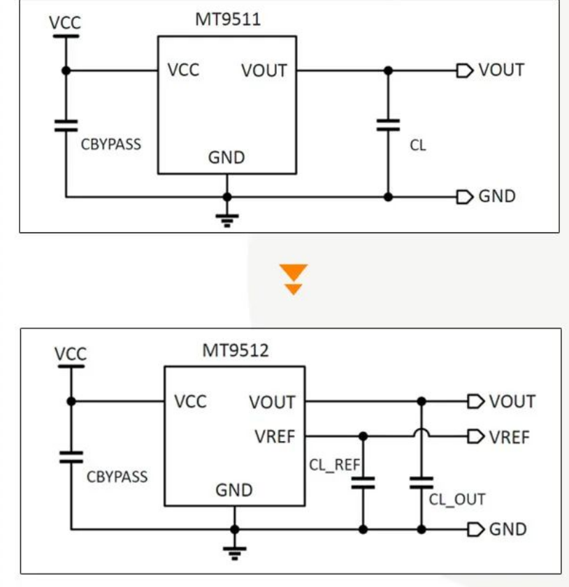Magntek，麥歌恩代理商，汽車電流傳感器模組，新能源汽車AEC-Q100，開環(huán)電流傳感器，MT9511，MT9512.png