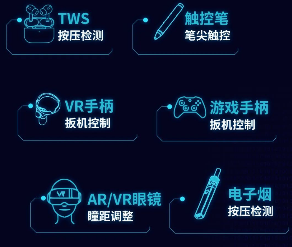 MagnTek，麥歌恩代理商，微距離磁性檢測芯片，MT8001.png