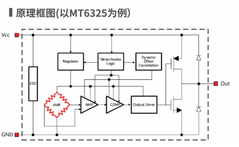 Magntek代理商，麥歌恩一級代理商，液位計專用芯片，磁性開關(guān)位置檢測芯片，MT6133 .png