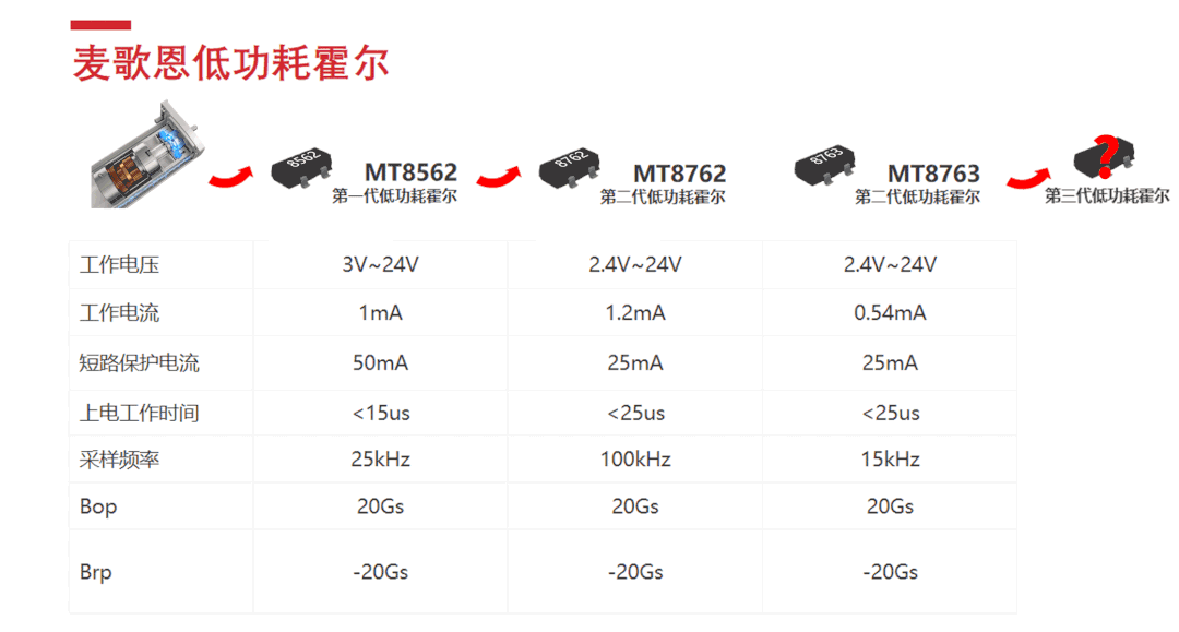 Magntek代理，麥歌恩代理，低功耗鎖存型霍爾開關(guān)，MT8762 ，MT8763，MT8763原理圖，MT8762規(guī)格書.png