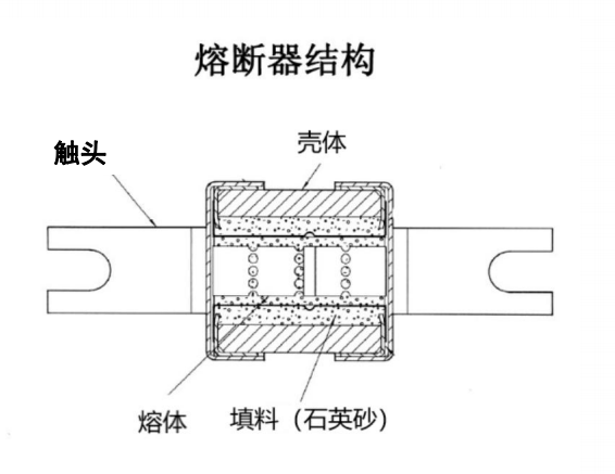 高壓熔斷器，快速熔斷器，光伏熔斷器，維安熔斷器應(yīng)用特點(diǎn)