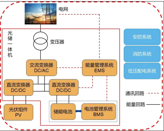 Magntek代理商，麥歌恩代理商，麥歌恩電流傳感器，光伏逆變器系統(tǒng)應(yīng)用，MTC952CA替換萊姆/希磁電流傳感器.png