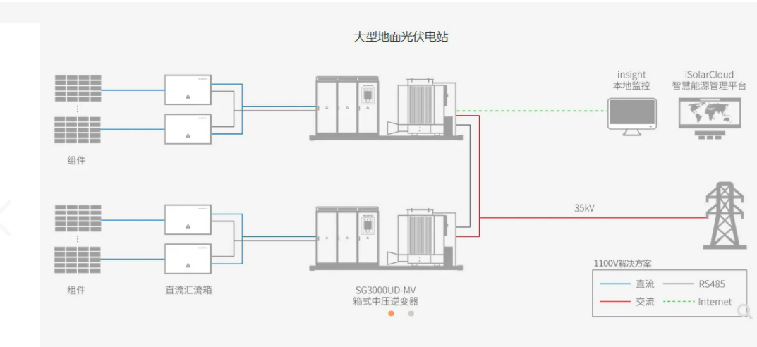 Magntek代理商，麥歌恩代理商，麥歌恩電流傳感器，光伏逆變器系統(tǒng)應(yīng)用，MTC952CA替換萊姆/希磁電流傳感器.png