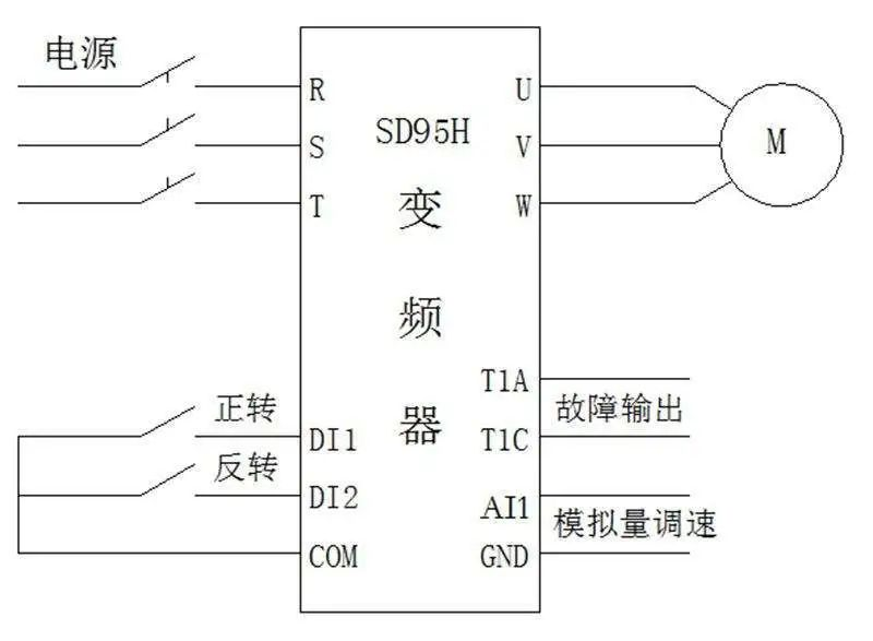 維安IGBGT，維安小課堂，維安變頻器IGBT，電機(jī)MOS，變頻器頻率，變頻器IGBT，變頻器MOS.png