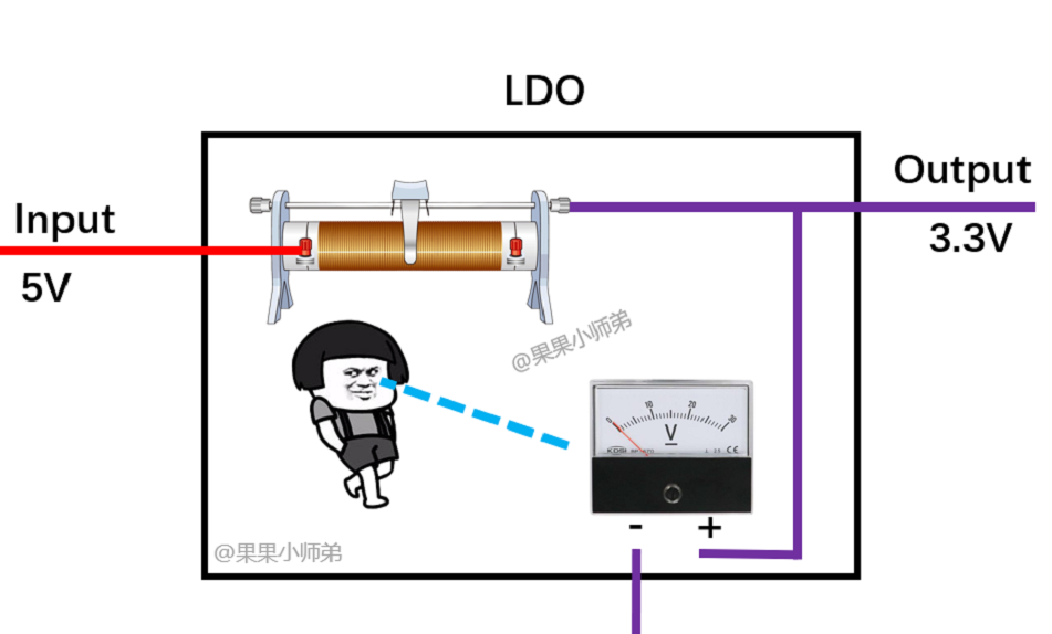 TOREX代理，電源芯片小課堂,LDO,DC-DC,AMS1117,電源IC.png