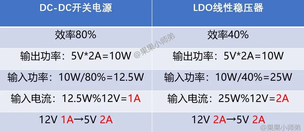 TOREX代理，電源芯片小課堂,LDO,DC-DC,AMS1117,電源IC.png