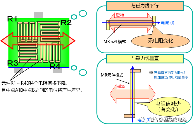麥歌恩MT6835,磁編碼器MT6835，編碼器小課堂，AMR傳感器的原理.png