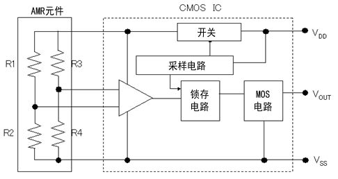 麥歌恩MT6835,磁編碼器MT6835，編碼器小課堂，AMR傳感器的原理.png