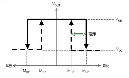 麥歌恩MT6835,磁編碼器MT6835，編碼器小課堂，AMR傳感器的原理.png