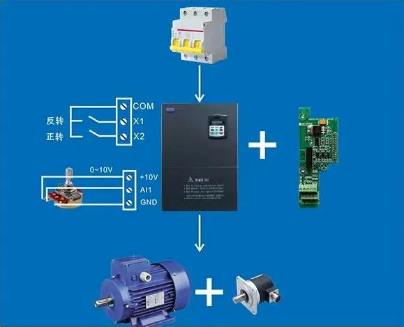麥歌恩電流傳感器,麥歌恩小課堂，變頻器與電機是怎樣的一種關(guān)系，MT9222,MT9221,MT9522,MT9523.png