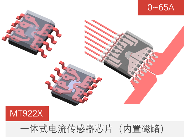 麥歌恩電流傳感器,麥歌恩小課堂，變頻器與電機是怎樣的一種關(guān)系，MT9222,MT9221,MT9522,MT9523.png