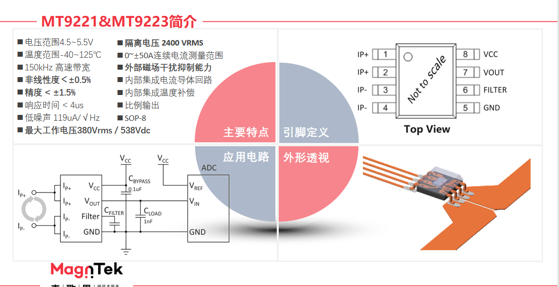 麥歌恩電流傳感器,麥歌恩小課堂，變頻器與電機是怎樣的一種關(guān)系，MT9222,MT9221,MT9522,MT9523.png