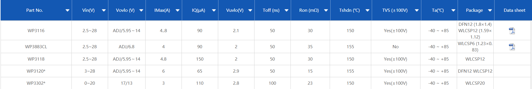 維安OVP，開關電源常用的幾種保護：OCP， OLP， OVP， OTP， ESD，UVLO.png