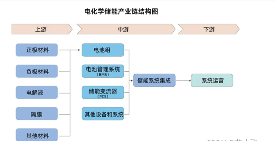 Wayon代理商，維安代理商，什么是儲(chǔ)能，什么是儲(chǔ)能系統(tǒng)，儲(chǔ)能種類(lèi)，儲(chǔ)能應(yīng)用場(chǎng)景.png