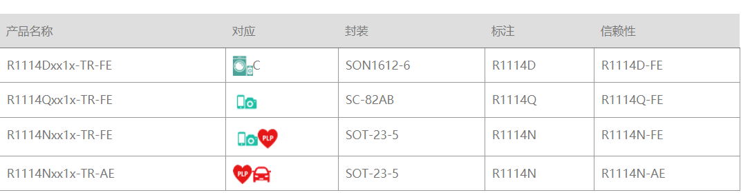 RICHOH代理商，理光一級(jí)代理商，理光為您提供原廠技術(shù)支持和產(chǎn)品供應(yīng)鏈服務(wù)，RICHOH RP170,理光LDO.png