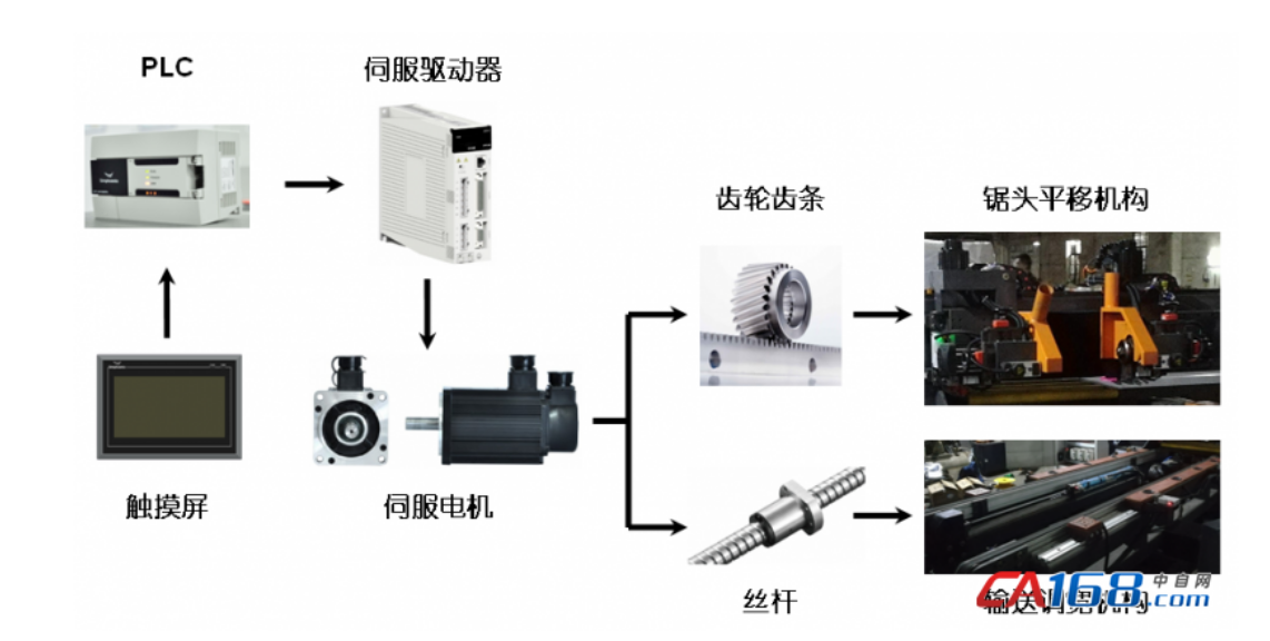 Magntek磁編,MT6835,什么是伺服驅(qū)動系統(tǒng)?伺服驅(qū)動系統(tǒng)的基本概念及其組成分類.png Magntek磁編,MT6835,什么是伺服驅(qū)動系統(tǒng)?伺服驅(qū)動系統(tǒng)的基本概念及其組成分類.png