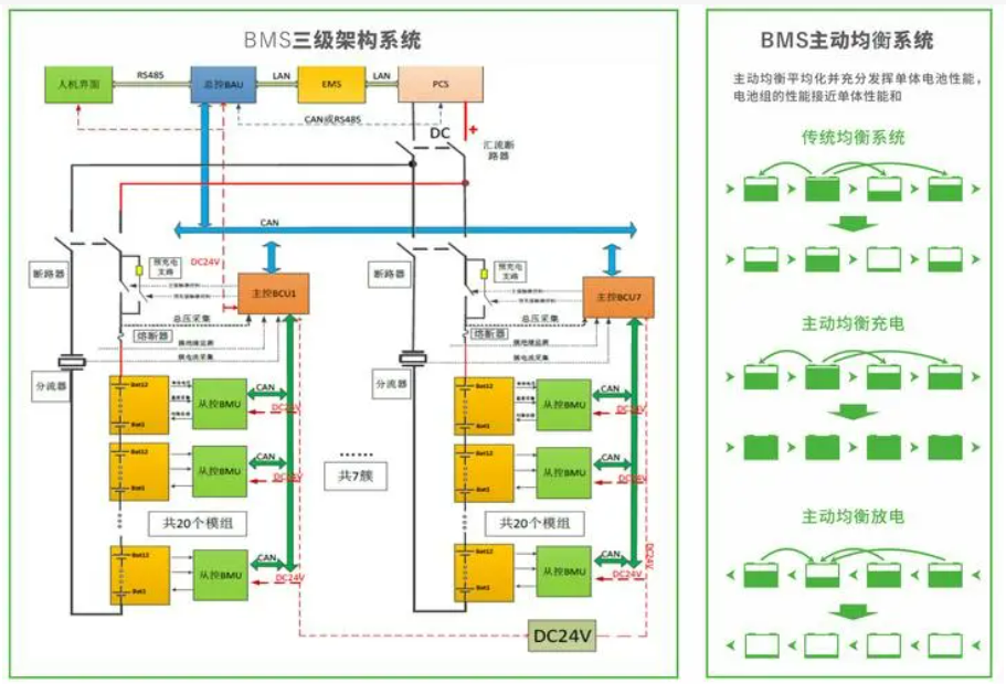 什么是BMS電池管理系統(tǒng)？BMS，電池管理系統(tǒng)，BMS電池管理系統(tǒng).png