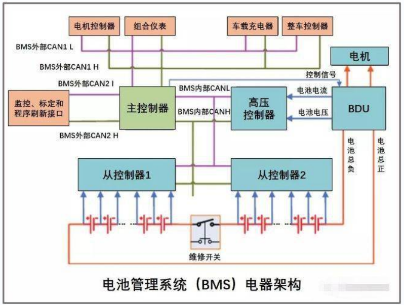 什么是BMS電池管理系統(tǒng)？BMS，電池管理系統(tǒng)，BMS電池管理系統(tǒng).png