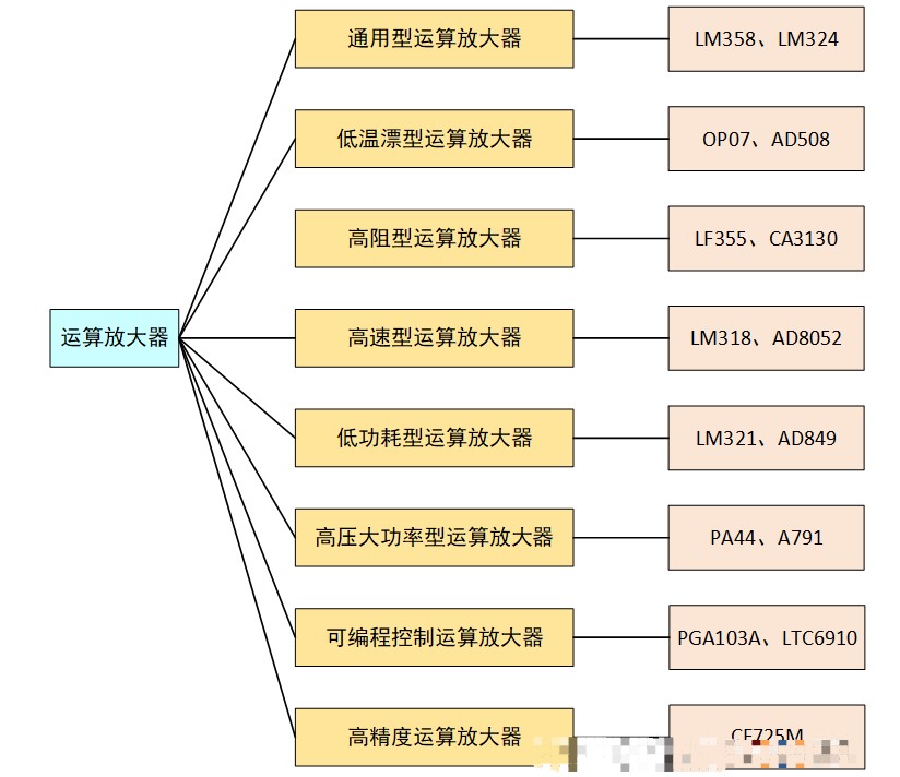 nisshinbo日清紡代理商，什么是運放，超低功耗CMOS運放，NJU77806F3 ，業(yè)界最低噪音CMOS運算放大器.png