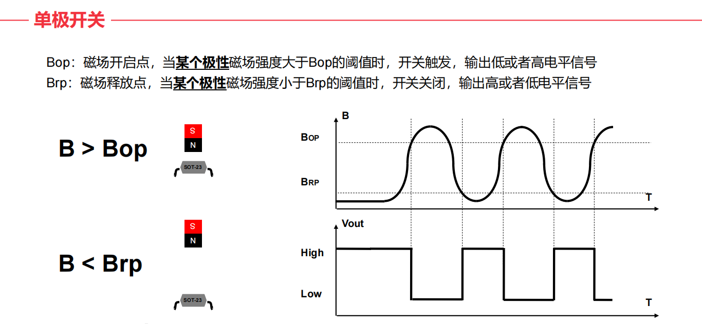 什么是霍爾(HALL)？霍爾傳感器工作原理、設(shè)計(jì)及選型指南.png