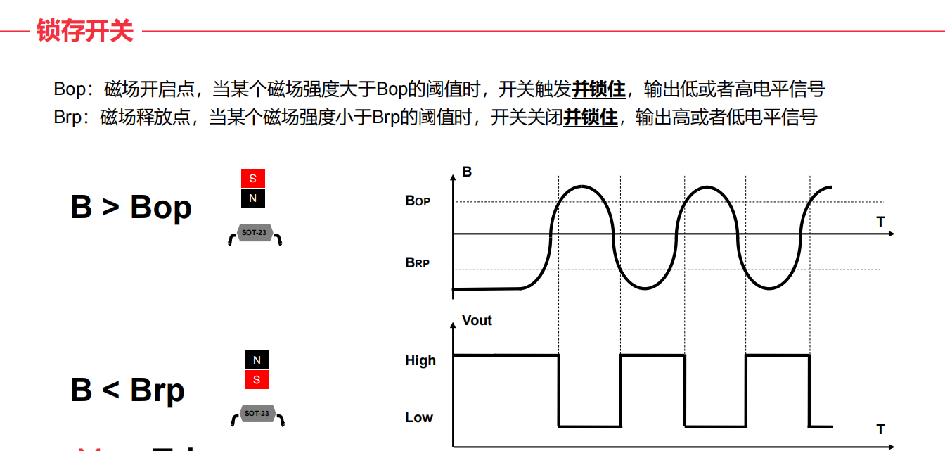 什么是霍爾(HALL)？霍爾傳感器工作原理、設(shè)計(jì)及選型指南.png