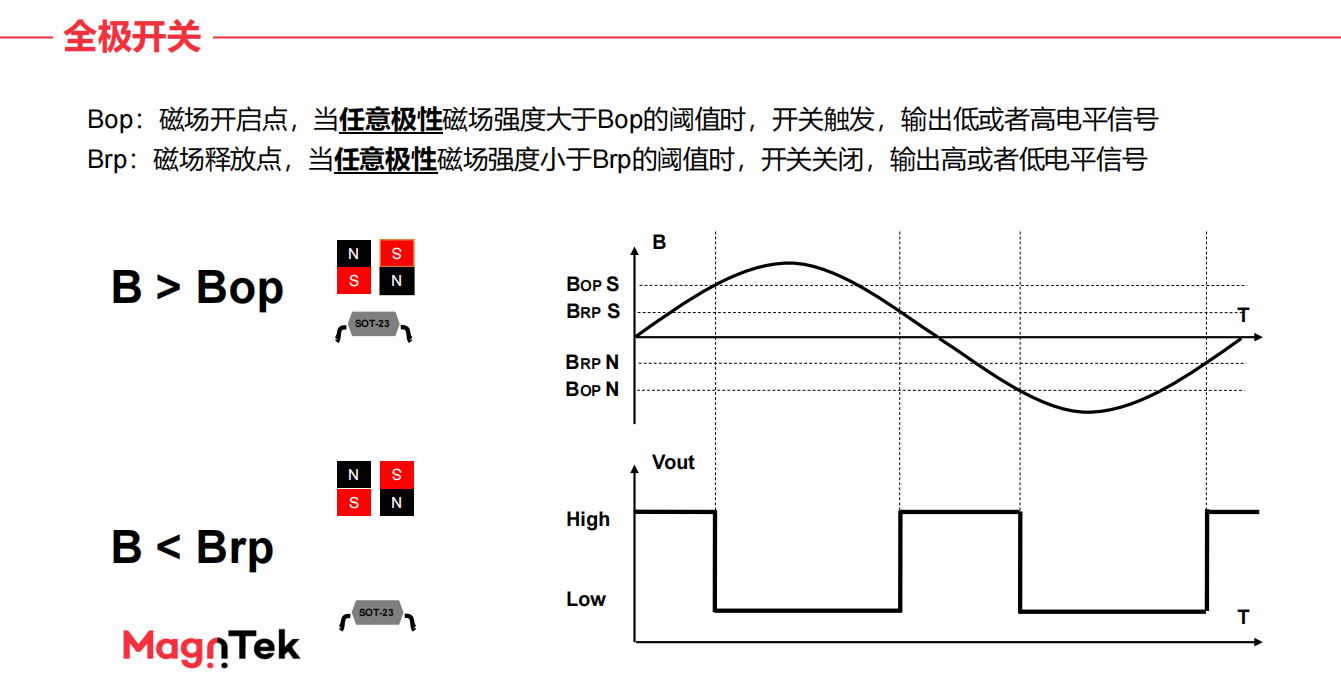 什么是霍爾(HALL)？霍爾傳感器工作原理、設(shè)計(jì)及選型指南.png