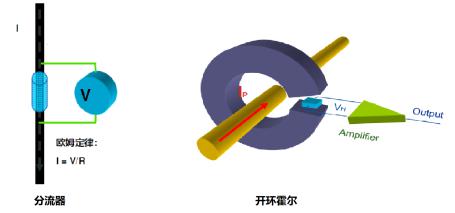什么是霍爾(HALL)？霍爾傳感器工作原理、設(shè)計(jì)及選型指南.jpeg