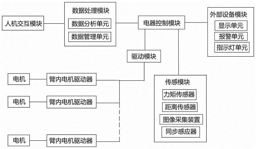 什么是協(xié)作機器人？協(xié)作機器人組成成分，協(xié)作機器人公司排名，協(xié)作機器人.gif