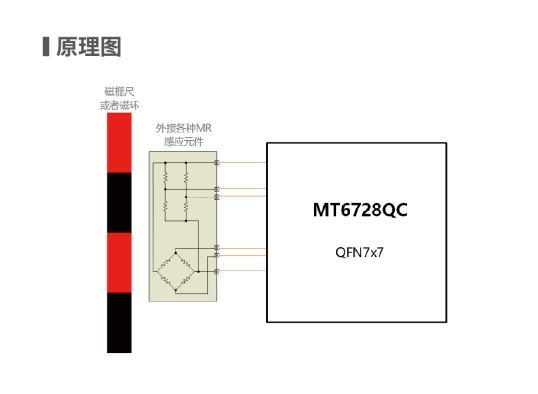 16位高精度,SIN/COS插補細分芯片,IC-HOUSE TW8 ,TW28,完美替換物料MT6728QC-STD.png