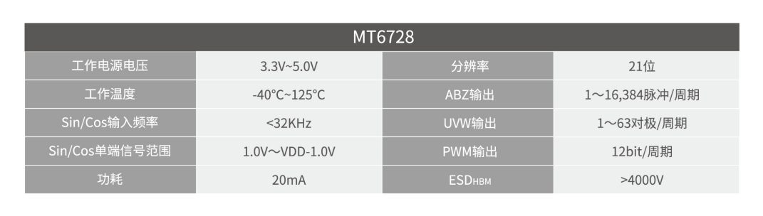 16位高精度,SIN/COS插補細分芯片,IC-HOUSE TW8 ,TW28,完美替換物料MT6728QC-STD.png
