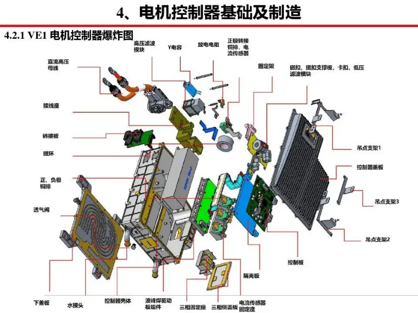 WAYON代理商，維安MOS，SGT Gen4系列車規(guī)MOSFET，汽車電機(jī)控制器，車規(guī)MOS.png